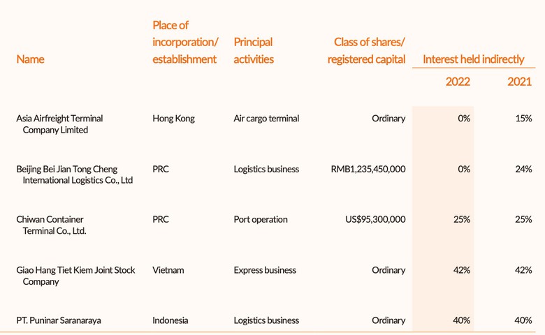 Giao h&agrave;ng tiết kiệm được định gi&aacute; tỷ USD trước khi c&oacute; tin đồn vỡ trận- Ảnh 2.