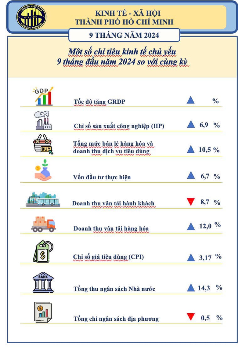 TP.HCM giải ng&acirc;n chậm, 9 th&aacute;ng chỉ đạt 20%- Ảnh 2.