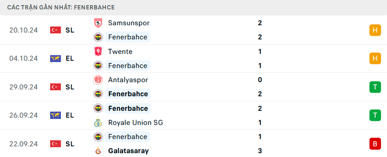 Nhận định, soi tỷ lệ Fenerbahce vs MU (2h ng&agrave;y 25/10), Europa League 2024-2025- Ảnh 4.