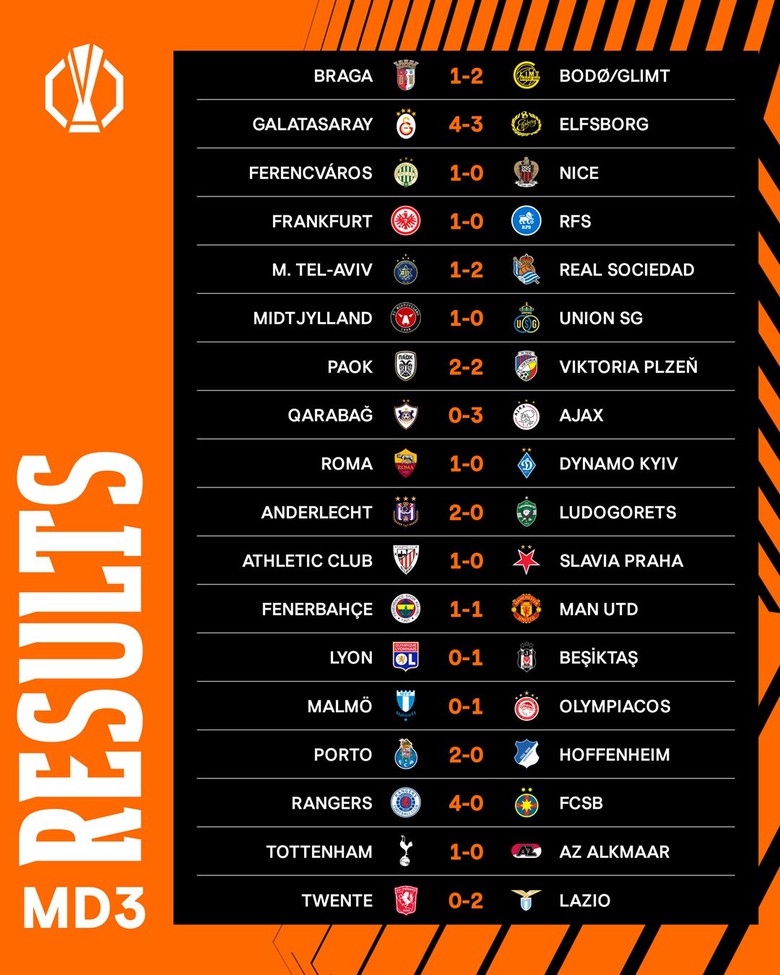 Europa League: MU su&yacute;t &ocirc;m hận trước Fenerbahce- Ảnh 2.