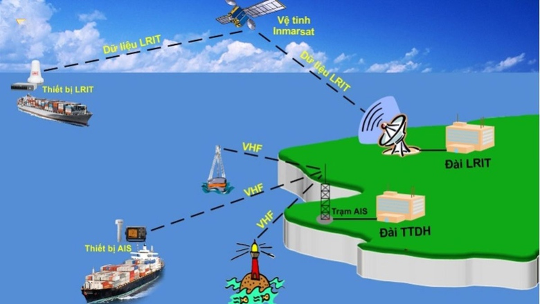 Hệ thống nhận dạng hỗ trợ đắc lực c&ocirc;ng t&aacute;c cứu nạn tr&ecirc;n biển - Ảnh 1.