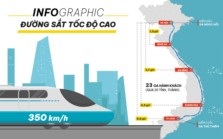 Infographic: Th&ocirc;ng tin chi tiết về dự &aacute;n đường sắt tốc độ cao tr&ecirc;n trục Bắc - Nam