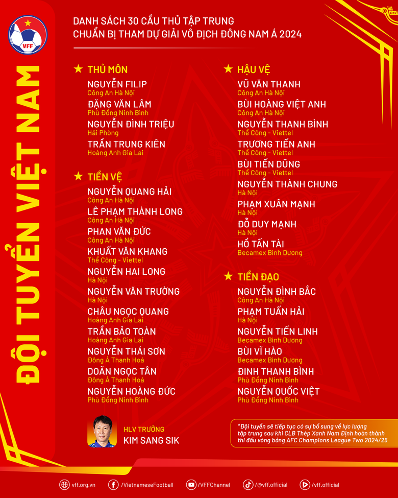 2 cầu thủ lần đầu được HLV Kim Sang-sik triệu tập l&ecirc;n tuyển Việt Nam l&agrave; ai?- Ảnh 2.