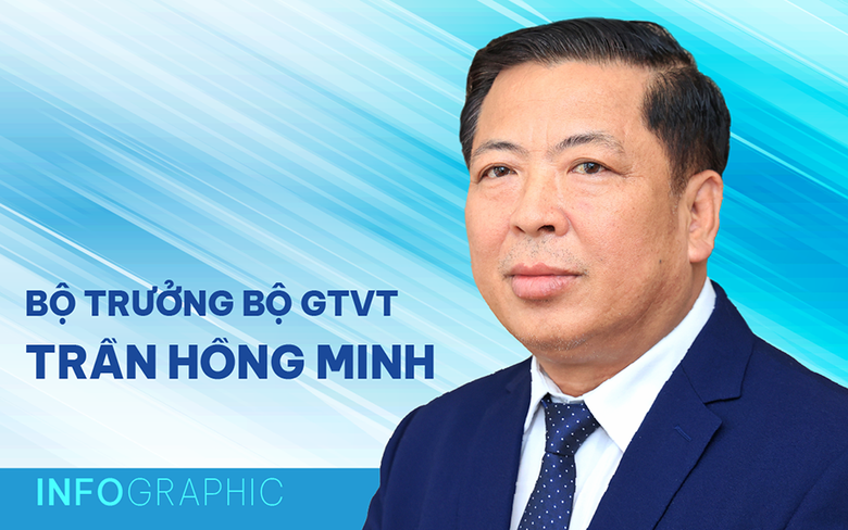 Ch&acirc;n dung Bộ trưởng Bộ GTVT Trần Hồng Minh