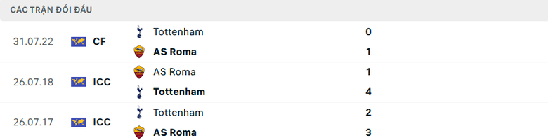 Nhận định, soi tỷ lệ Tottenham vs Roma (3h ng&agrave;y 29/11), Europa League 2024-2025- Ảnh 3.