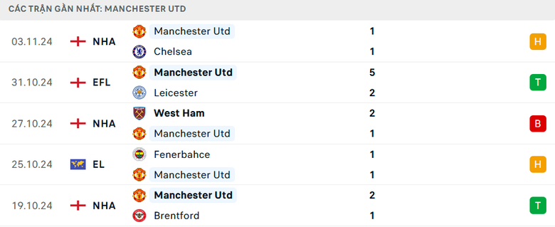 Nhận định, soi tỷ lệ MU vs PAOK (3h ng&agrave;y 8/11), Europa League 2024-2025- Ảnh 3.