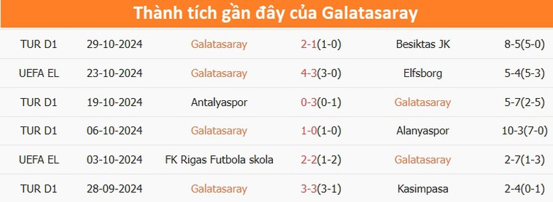 Nhận định, soi tỷ lệ Galatasaray vs Tottenham (3h ng&agrave;y 8/11), Europa League 2024-2025- Ảnh 3.