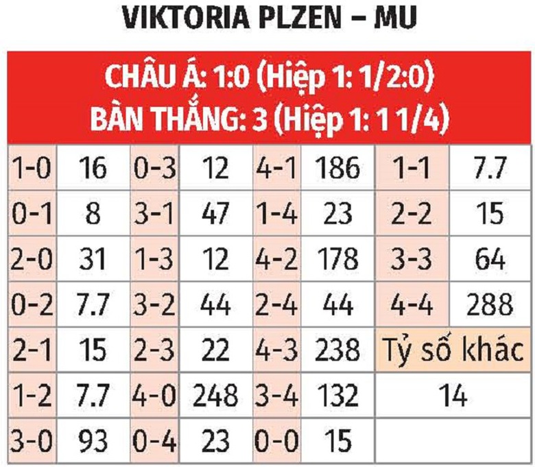 Nhận định, soi tỷ lệ Viktoria Plzen vs MU (0h45 ng&agrave;y 13/12), Europa League 2024-2025- Ảnh 2.