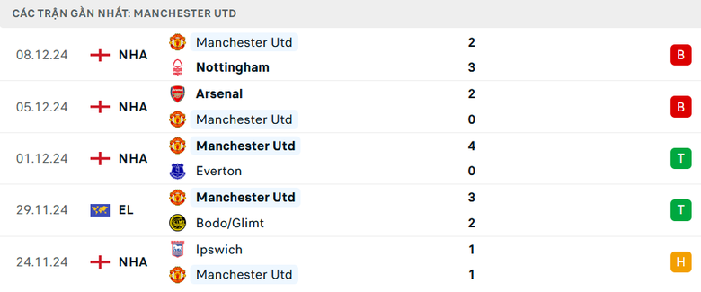 Nhận định, soi tỷ lệ Viktoria Plzen vs MU (0h45 ng&agrave;y 13/12), Europa League 2024-2025- Ảnh 4.