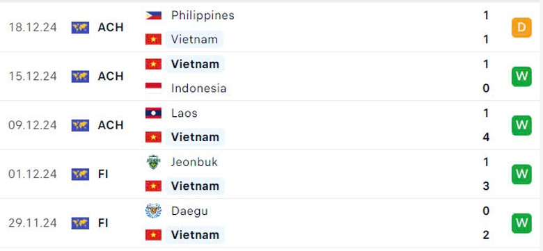 Nhận định, dự đo&aacute;n kết quả Việt Nam vs Myanmar (20h ng&agrave;y 21/12): V&eacute; b&aacute;n kết trong tầm tay- Ảnh 3.