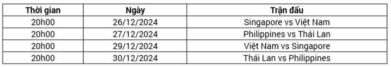Lịch thi đấu b&aacute;n kết AFF Cup 2024, lịch thi đấu tuyển Việt Nam mới nhất- Ảnh 2.