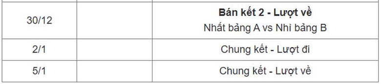 Lịch thi đấu tuyển Việt Nam, lịch thi đấu AFF Cup 2024- Ảnh 4.