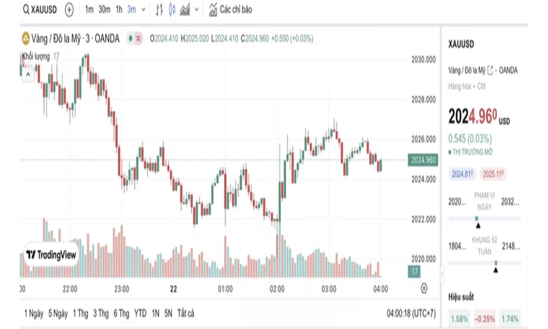 Giá vàng SJC giảm 200.000 đồng/lượng- Ảnh 2. Giá vàng SJC giảm 200.000 đồng/lượng- Ảnh 2.