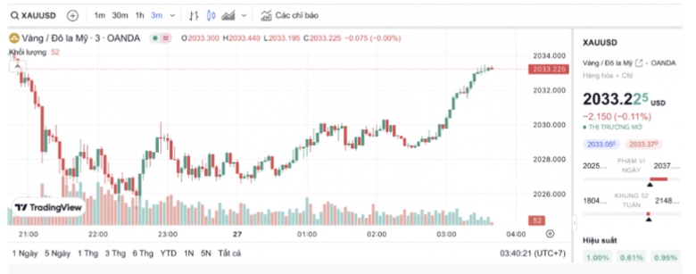 Gi&aacute; v&agrave;ng miếng tiến s&aacute;t mốc 80 triệu đồng/lượng- Ảnh 2.