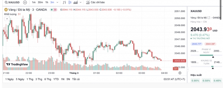 V&agrave;ng SJC sắp chạm ngưỡng 80 triệu đồng/lượng- Ảnh 2.