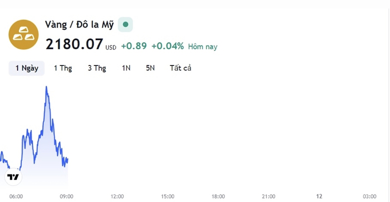 Gi&aacute; v&agrave;ng SJC tiếp tục tăng, vượt 82 triệu đồng/lượng- Ảnh 2.