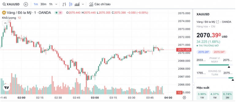 Vàng tăng phi mã vượt 82 triệu đồng/lượng, chuyên gia khuyên gì?- Ảnh 2. Vàng tăng phi mã vượt 82 triệu đồng/lượng, chuyên gia khuyên gì?- Ảnh 2.