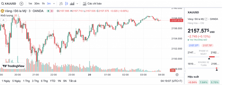 Gi&aacute; v&agrave;ng miếng SJC tiếp tục tăng, &aacute;p s&aacute;t 82 triệu đồng/lượng- Ảnh 2.