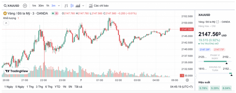 Vàng SJC tăng lên hơn 81 triệu đồng/lượng, chuyên gia đề xuất cách xóa bỏ độc quyền- Ảnh 2. Vàng SJC tăng lên hơn 81 triệu đồng/lượng, chuyên gia đề xuất cách xóa bỏ độc quyền- Ảnh 2.