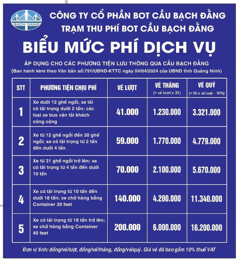 V&igrave; sao c&aacute;c trạm BOT ở Quảng Ninh đồng loạt tăng gi&aacute; dịch vụ sử dụng đường bộ?- Ảnh 2.