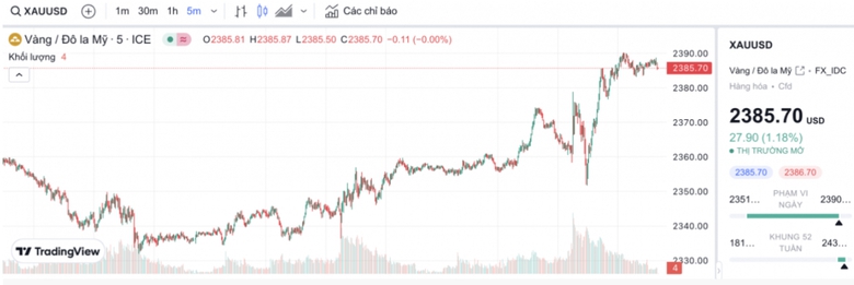 Gi&aacute; v&agrave;ng trong nước tăng bốc đầu, giao dịch tr&ecirc;n 90 triệu đồng/lượng- Ảnh 2.