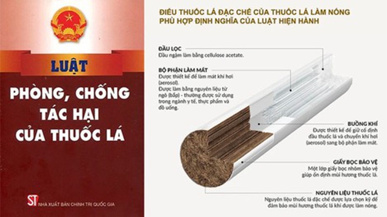 Ứng xử với thuốc l&aacute; mới: Cần t&ocirc;n trọng hệ thống ph&aacute;p luật- Ảnh 1.
