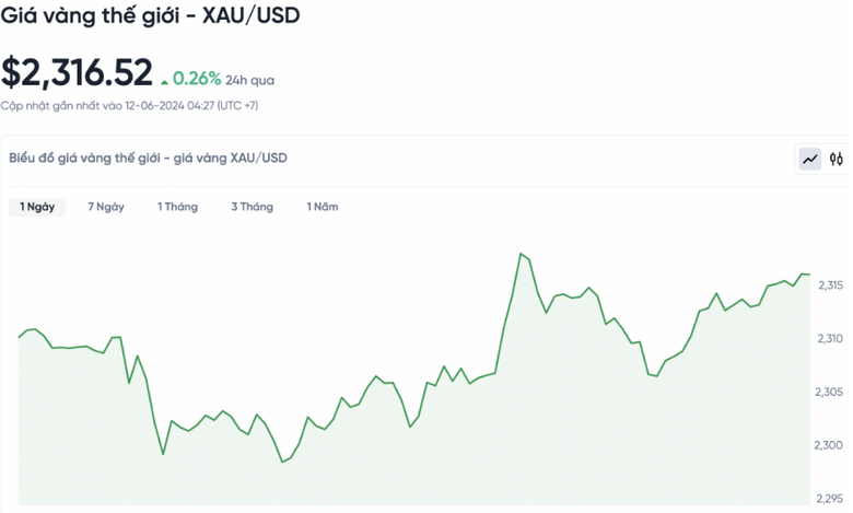 V&agrave;ng thế giới tăng, trong nước giữ gi&aacute;- Ảnh 2.