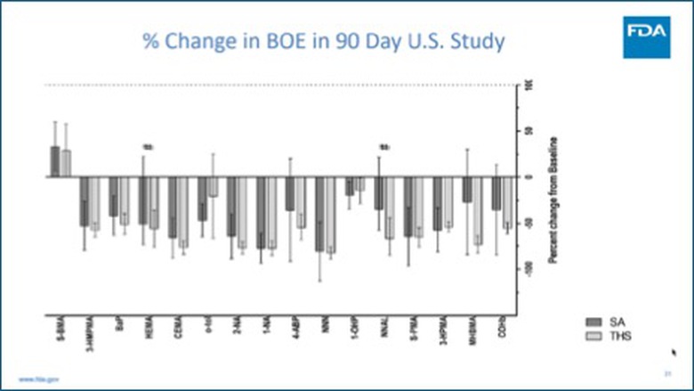 Tận dụng nghiên cứu khoa học để kiểm soát thuốc lá mới- Ảnh 1. Tận dụng nghiên cứu khoa học để kiểm soát thuốc lá mới- Ảnh 1.