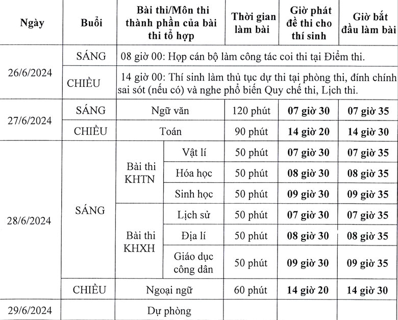 Đ&aacute;p &aacute;n đề thi tốt nghiệp THPT 2024 tất cả c&aacute;c m&ocirc;n- Ảnh 2.
