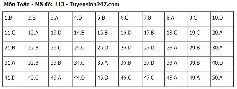 Đ&aacute;p &aacute;n m&ocirc;n To&aacute;n THPT 2024 tất cả 24 m&atilde; đề chuẩn nhanh nhất- Ảnh 13.