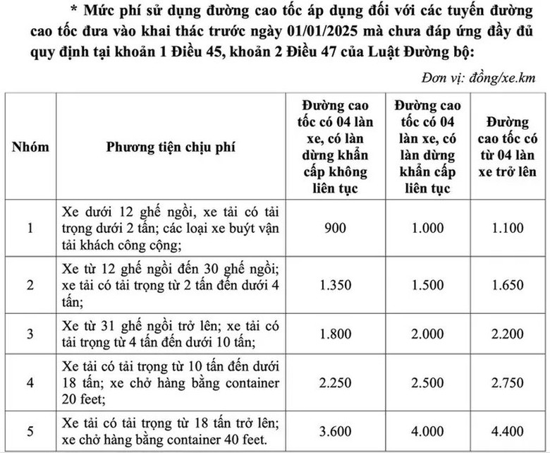 Đề xuất thu ph&iacute; cao tốc do Nh&agrave; nước đầu tư, mức cụ thể thế n&agrave;o?- Ảnh 3.