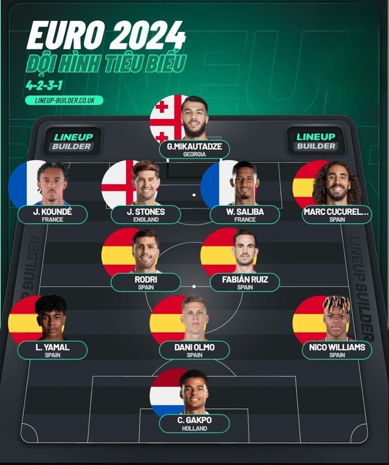 Sao v&ocirc; danh bất ngờ lọt đội h&igrave;nh xuất sắc nhất EURO 2024- Ảnh 2.