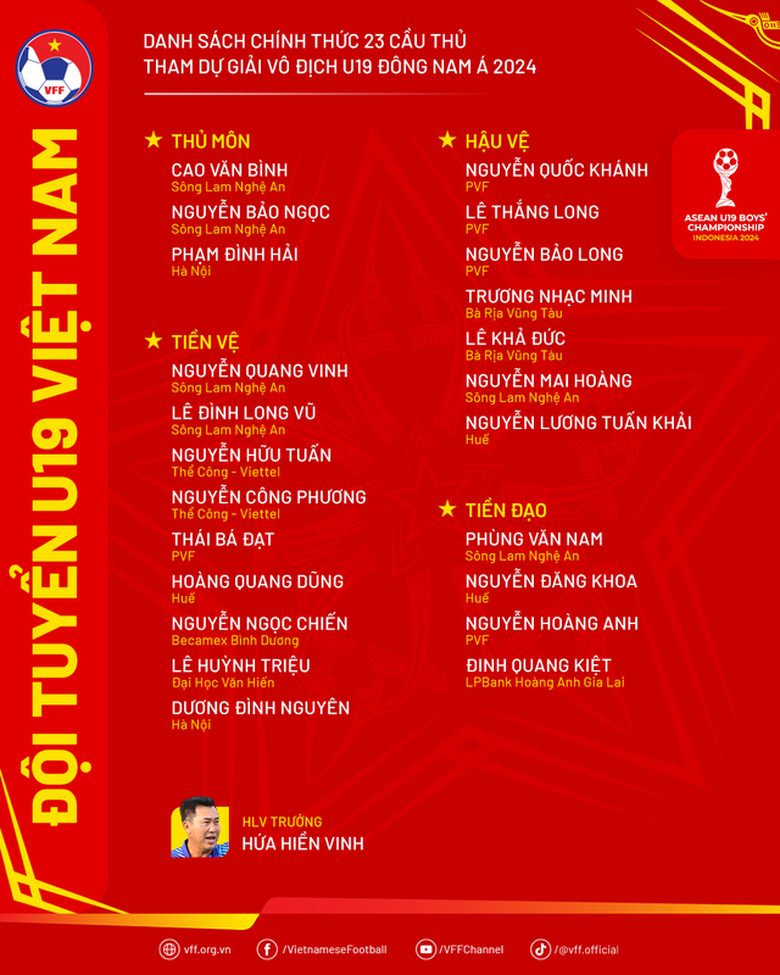 Giải đấu U19 Việt Nam chuẩn bị tham dự c&oacute; thay đổi lịch sử- Ảnh 2.