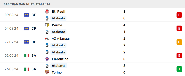 Nhận định, soi tỷ lệ Real Madrid vs Atalanta (2h ng&agrave;y 15/8), Si&ecirc;u c&uacute;p ch&acirc;u &Acirc;u- Ảnh 5.