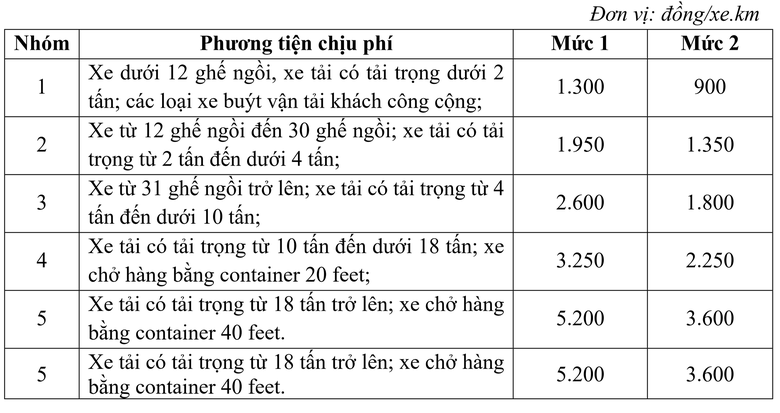 Trình Chính phủ Dự thảo Nghị định về thu phí cao tốc do nhà nước đầu tư- Ảnh 3. Trình Chính phủ Dự thảo Nghị định về thu phí cao tốc do nhà nước đầu tư- Ảnh 3.