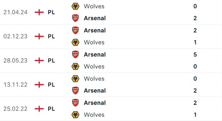 Nhận định, soi tỷ lệ Arsenal vs Wolves (21h ng&agrave;y 17/8), Ngoại hạng Anh 2024-2025- Ảnh 3.