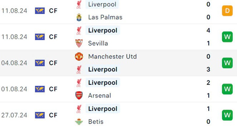 Nhận định, soi tỷ lệ Ipswich vs Liverpool (18h30 ng&agrave;y 17/8), Ngoại hạng Anh 2024-2025- Ảnh 5.