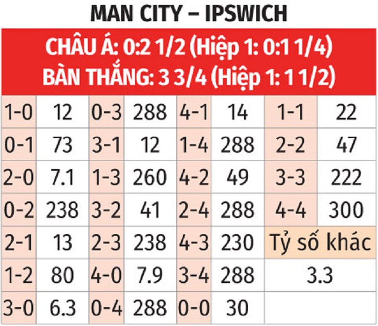 Nhận định, soi tỷ lệ Man City vs Ipswich (21h ng&agrave;y 24/8), Ngoại hạng Anh 2024-2025- Ảnh 2.