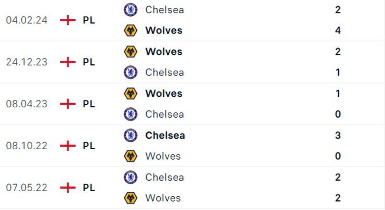 Nhận định, soi tỷ lệ Wolves vs Chelsea (20h ng&agrave;y 25/8), Ngoại hạng Anh 2024-2025- Ảnh 3.