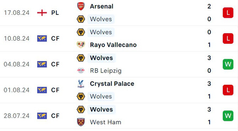 Nhận định, soi tỷ lệ Wolves vs Chelsea (20h ng&agrave;y 25/8), Ngoại hạng Anh 2024-2025- Ảnh 4.