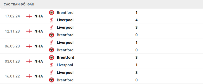 Nhận định, soi tỷ lệ Liverpool vs Brentford (22h30 ng&agrave;y 25/8), Ngoại hạng Anh 2024-2025- Ảnh 3.