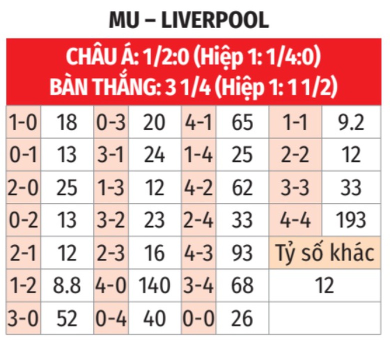 Nhận định, soi tỷ lệ MU vs Liverpool (22h ng&agrave;y 1/9), Ngoại hạng Anh 2024-2025- Ảnh 2.