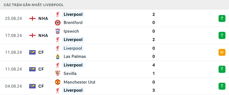 Nhận định, soi tỷ lệ MU vs Liverpool (22h ng&agrave;y 1/9), Ngoại hạng Anh 2024-2025- Ảnh 5.