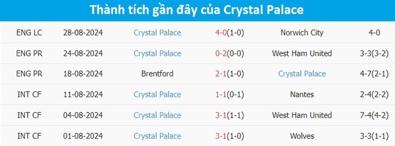 Nhận định, soi tỷ lệ Chelsea vs Crystal Palace (19h30 ng&agrave;y 1/9), Ngoại hạng Anh 2024-2025- Ảnh 5.