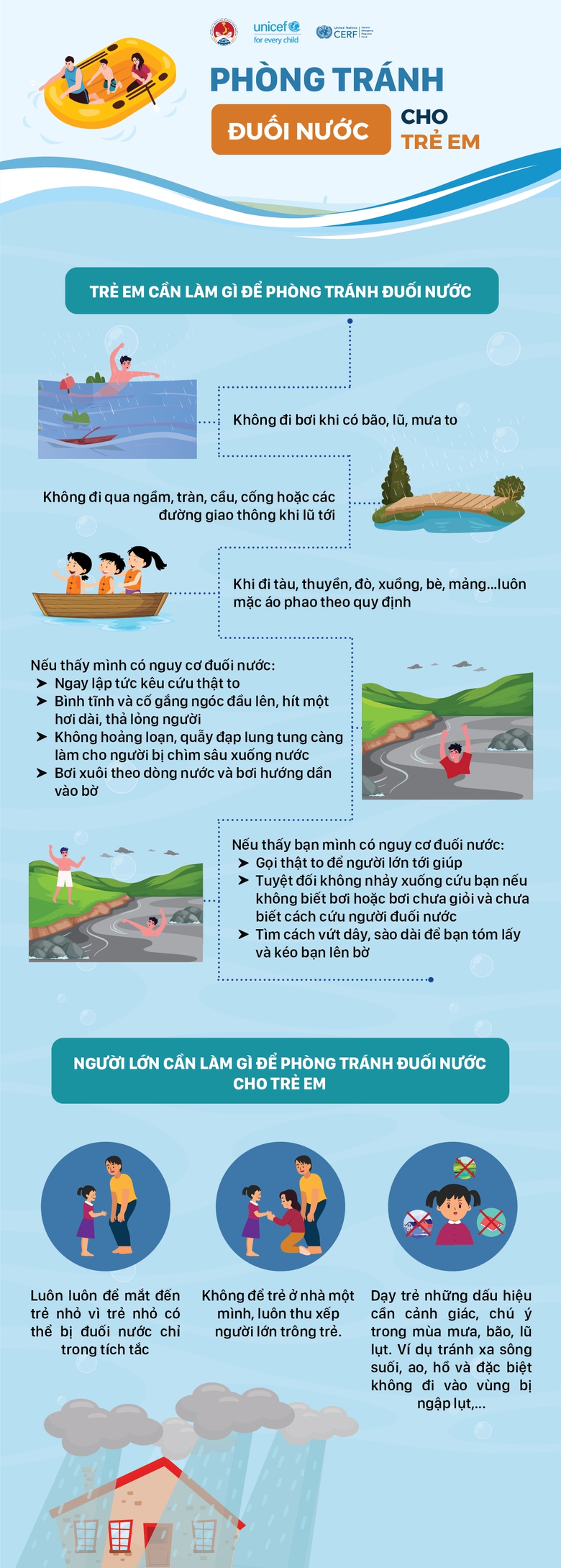 Ngập lụt trên diện rộng, kỹ năng nhất định phải biết để đảm bảo an toàn- Ảnh 6. Ngập lụt trên diện rộng, kỹ năng nhất định phải biết để đảm bảo an toàn- Ảnh 6.