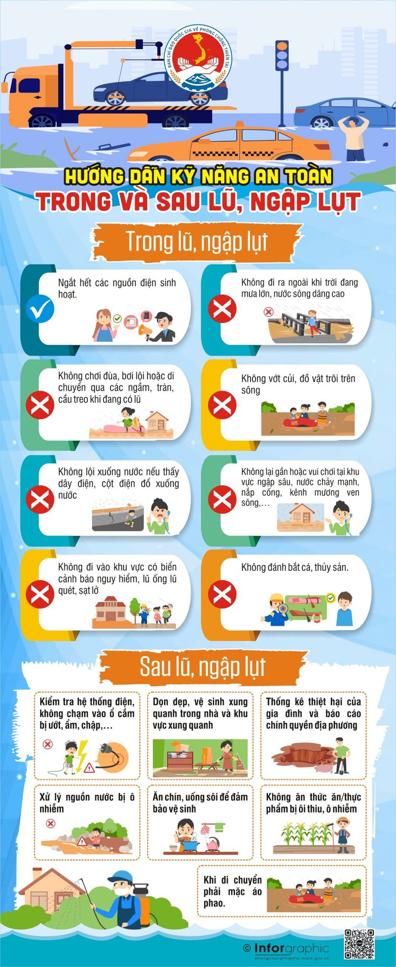 Ngập lụt trên diện rộng, kỹ năng nhất định phải biết để đảm bảo an toàn- Ảnh 5. Ngập lụt trên diện rộng, kỹ năng nhất định phải biết để đảm bảo an toàn- Ảnh 5.