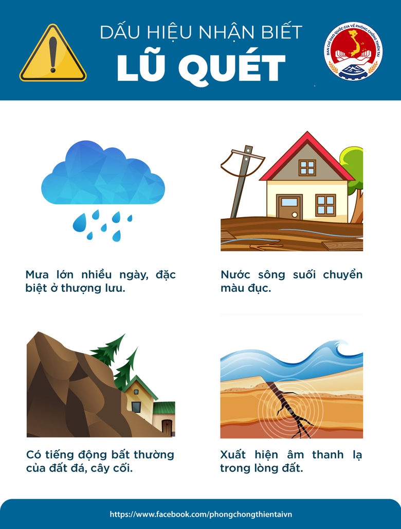 Những việc người d&acirc;n phải l&agrave;m khi gặp lũ qu&eacute;t- Ảnh 1.