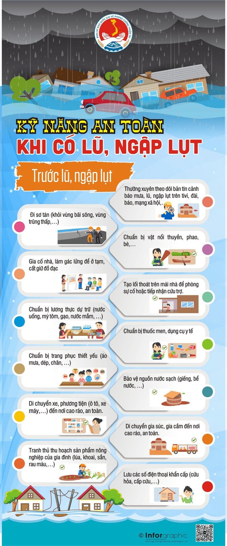 Ngập lụt trên diện rộng, kỹ năng nhất định phải biết để đảm bảo an toàn- Ảnh 4. Ngập lụt trên diện rộng, kỹ năng nhất định phải biết để đảm bảo an toàn- Ảnh 4.