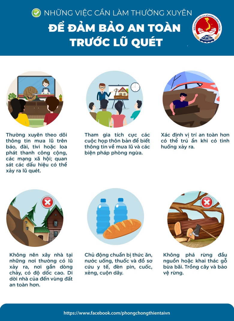 Những việc người d&acirc;n phải l&agrave;m khi gặp lũ qu&eacute;t- Ảnh 2.