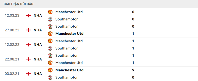 Nhận định, soi tỷ lệ Southampton vs MU (18h30 ng&agrave;y 14/9), Ngoại hạng Anh 2024-2025- Ảnh 3.